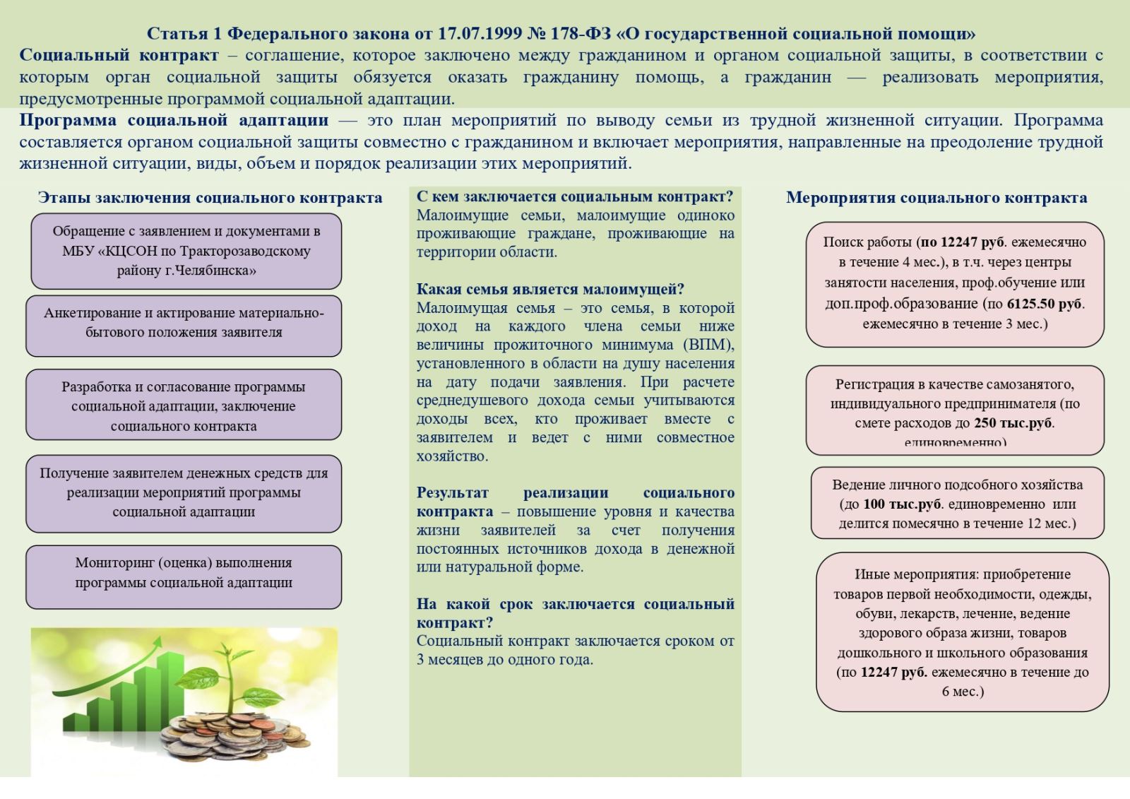 Социальный контракт самозанятый. Отчёт по социальному контракту для малоимущих семей. Буклеты по социальному контракту. Социальный контракт на бизнес. Бизнес план для социального контракта.